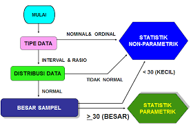 1360_13100_KS4512_Statistika Non Parametrik (B)